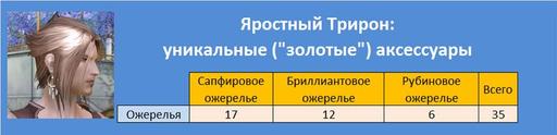 Айон: Башня вечности - Эксперимент 3. Шанс получения телескопического оружия