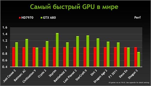 Игровое железо - Видеокарта нового поколения