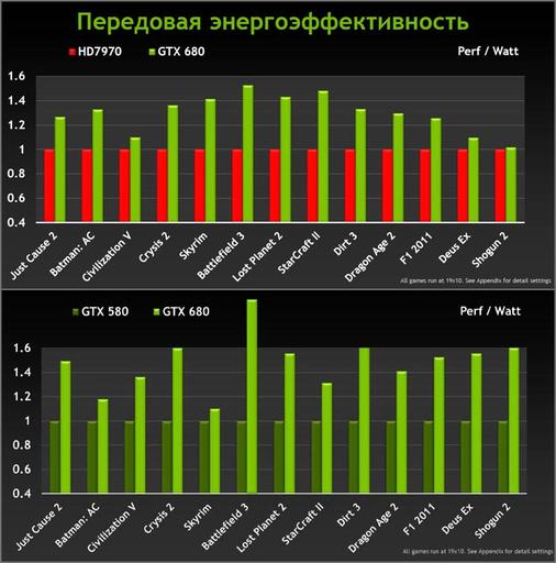 Игровое железо - Видеокарта нового поколения