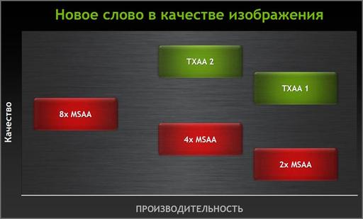 Игровое железо - Видеокарта нового поколения